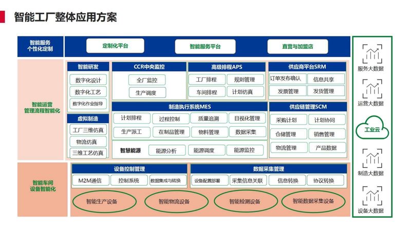 赣州网站建设引领数字化转型